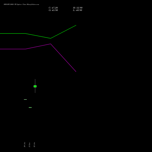 SBILIFE 2020 PE (PUT) 24 February 2026 options price chart analysis Sbi Life Insurance Co Ltd 