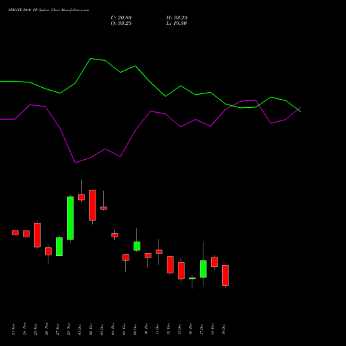 Live SBILIFE 2040 PE (PUT) 30 December 2025 options price chart analysis Sbi Life Insurance Co Ltd 