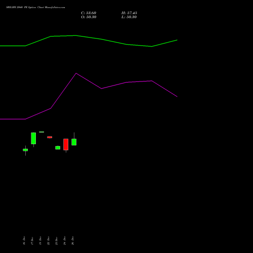 SBILIFE 2040 PE (PUT) 27 January 2026 options price chart analysis Sbi Life Insurance Co Ltd 