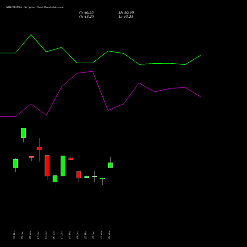 SBILIFE 2060 PE (PUT) 30 December 2025 options price chart analysis Sbi Life Insurance Co Ltd 