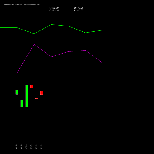 SBILIFE 2080 PE (PUT) 30 December 2025 options price chart analysis Sbi Life Insurance Co Ltd 