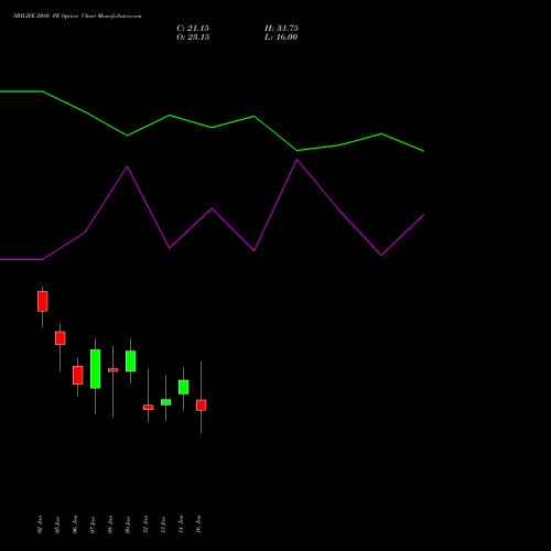 SBILIFE 2080 PE (PUT) 27 January 2026 options price chart analysis Sbi Life Insurance Co Ltd 
