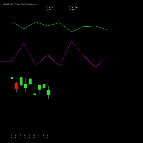 SBILIFE 2120 PE (PUT) 27 January 2026 options price chart analysis Sbi Life Insurance Co Ltd 