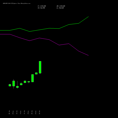 SBILIFE 2140 PE (PUT) 27 January 2026 options price chart analysis Sbi Life Insurance Co Ltd 