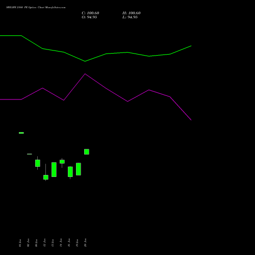 SBILIFE 2160 PE (PUT) 27 January 2026 options price chart analysis Sbi Life Insurance Co Ltd 
