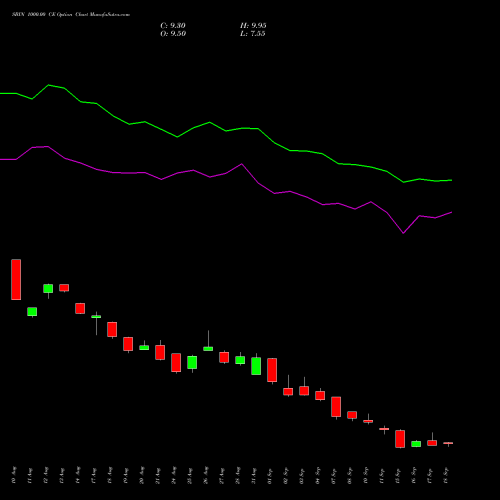 SBIN 1000.00 CE (CALL) 29 September 2026 options price chart analysis State Bank of India 