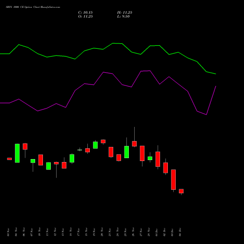 Live SBIN 1000 CE (CALL) 27 January 2026 options price chart analysis State Bank of India 