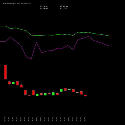 SBIN 1000 CE (CALL) 24 February 2026 options price chart analysis State Bank of India 