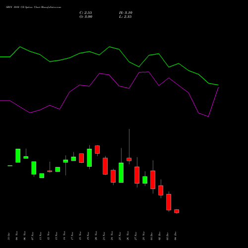 Live SBIN 1010 CE (CALL) 30 December 2025 options price chart analysis State Bank of India 
