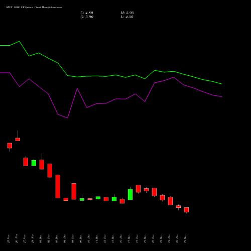 SBIN 1010 CE (CALL) 27 January 2026 options price chart analysis State Bank of India 