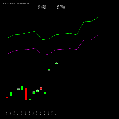 SBIN 1015 CE (CALL) 24 February 2026 options price chart analysis State Bank of India 