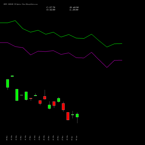 SBIN 1020.00 CE (CALL) 28 April 2026 options price chart analysis State Bank of India 