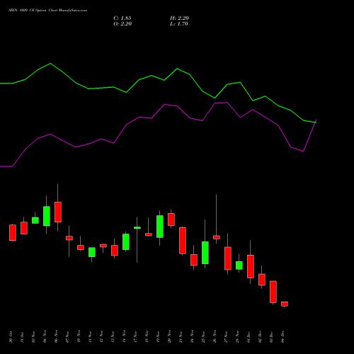 Live SBIN 1020 CE (CALL) 30 December 2025 options price chart analysis State Bank of India 