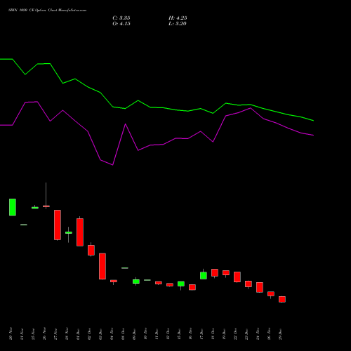 SBIN 1020 CE (CALL) 27 January 2026 options price chart analysis State Bank of India 