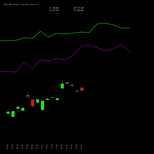 SBIN 1020 CE (CALL) 26 May 2026 options price chart analysis State Bank of India 