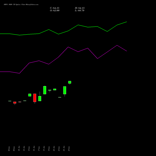 SBIN 1020 CE (CALL) 25 August 2026 options price chart analysis State Bank of India 