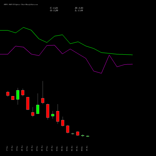 Live SBIN 1025 CE (CALL) 30 December 2025 options price chart analysis State Bank of India 