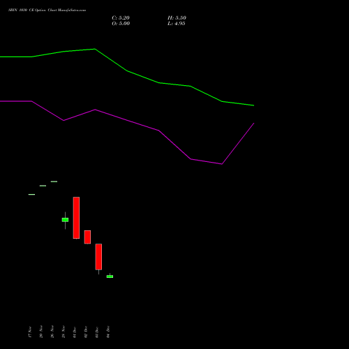 Live SBIN 1030 CE (CALL) 27 January 2026 options price chart analysis State Bank of India 
