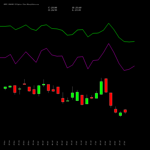 SBIN 1040.00 CE (CALL) 25 August 2026 options price chart analysis State Bank of India 