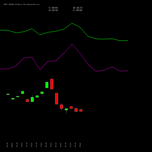 SBIN 1040.00 CE (CALL) 29 September 2026 options price chart analysis State Bank of India 