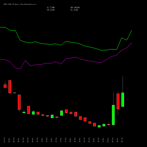 SBIN 1040 CE (CALL) 27 January 2026 options price chart analysis State Bank of India 