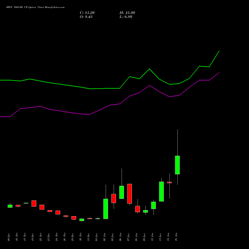 SBIN 1045.00 CE (CALL) 27 January 2026 options price chart analysis State Bank of India 