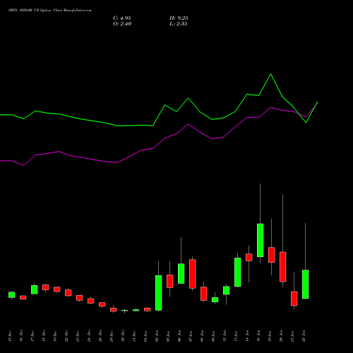 SBIN 1050.00 CE (CALL) 27 January 2026 options price chart analysis State Bank of India 