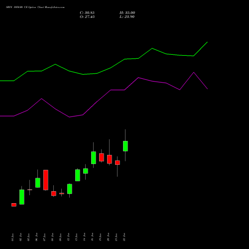 SBIN 1050.00 CE (CALL) 24 February 2026 options price chart analysis State Bank of India 