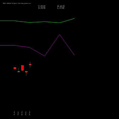 SBIN 1050.00 CE (CALL) 30 March 2026 options price chart analysis State Bank of India 
