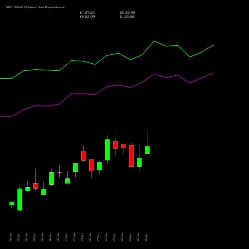 SBIN 1050.00 CE (CALL) 28 July 2026 options price chart analysis State Bank of India 