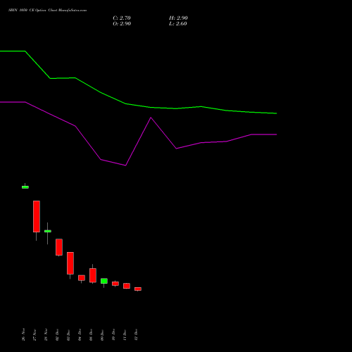 Live SBIN 1050 CE (CALL) 27 January 2026 options price chart analysis State Bank of India 