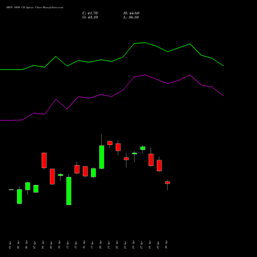 SBIN 1050 CE (CALL) 26 May 2026 options price chart analysis State Bank of India 