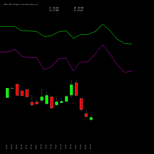 SBIN 1050 CE (CALL) 25 August 2026 options price chart analysis State Bank of India 