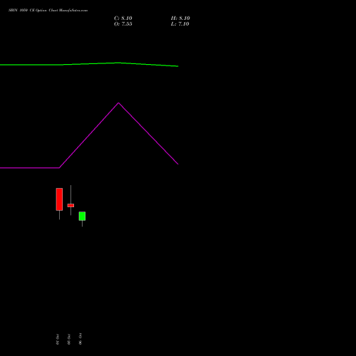 SBIN 1050 CE (CALL) 23 November 2026 options price chart analysis State Bank of India 