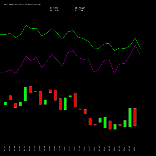 SBIN 1060.00 CE (CALL) 28 July 2026 options price chart analysis State Bank of India 