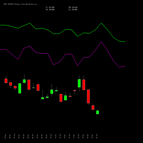 SBIN 1060.00 CE (CALL) 25 August 2026 options price chart analysis State Bank of India 
