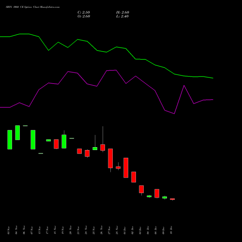 Live SBIN 1060 CE (CALL) 27 January 2026 options price chart analysis State Bank of India 
