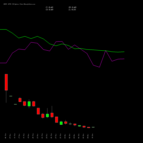 Live SBIN 1070 CE (CALL) 30 December 2025 options price chart analysis State Bank of India 