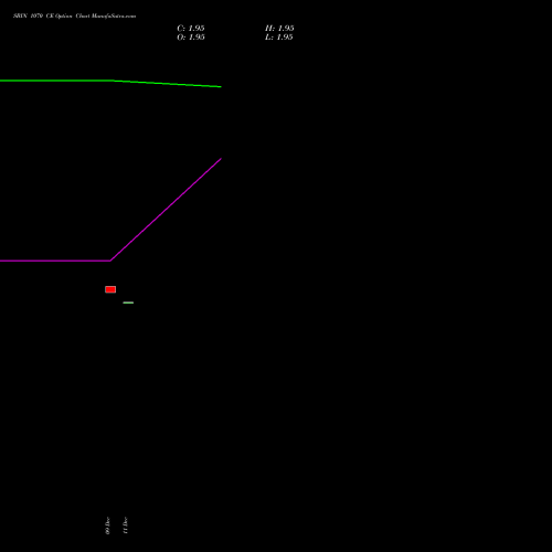 Live SBIN 1070 CE (CALL) 27 January 2026 options price chart analysis State Bank of India 