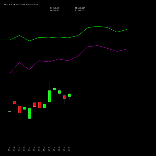 SBIN 1070 CE (CALL) 26 May 2026 options price chart analysis State Bank of India 