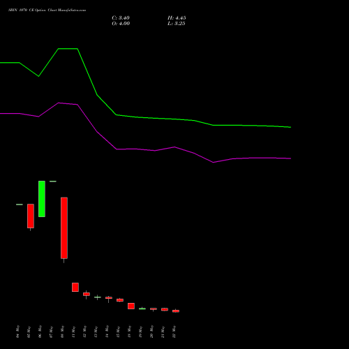SBIN 1070 CE (CALL) 30 June 2026 options price chart analysis State Bank of India 