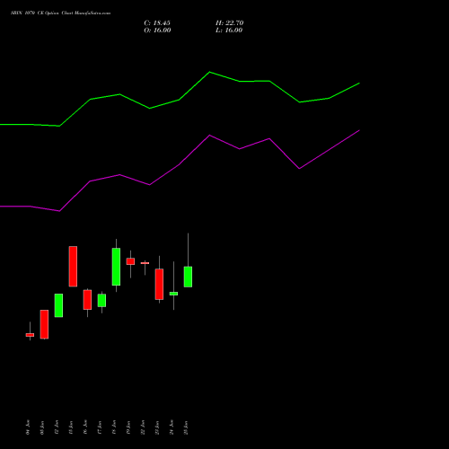 SBIN 1070 CE (CALL) 28 July 2026 options price chart analysis State Bank of India 