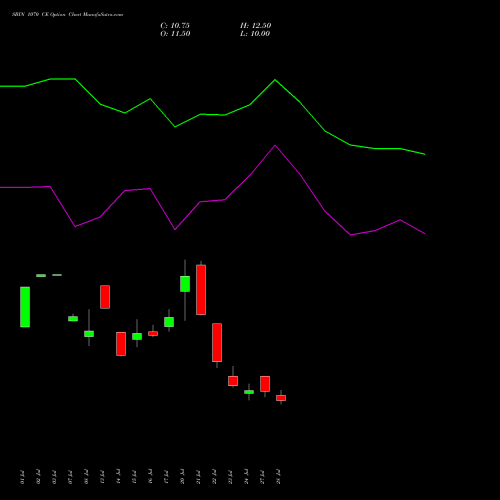 SBIN 1070 CE (CALL) 25 August 2026 options price chart analysis State Bank of India 