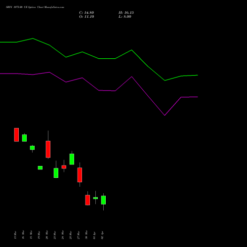 SBIN 1075.00 CE (CALL) 28 April 2026 options price chart analysis State Bank of India 
