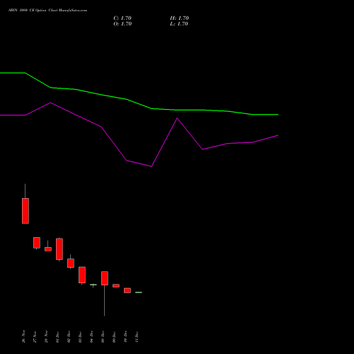 Live SBIN 1080 CE (CALL) 27 January 2026 options price chart analysis State Bank of India 