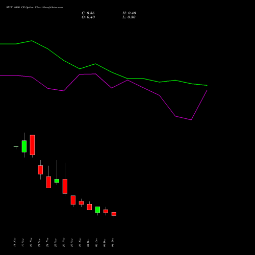 Live SBIN 1090 CE (CALL) 30 December 2025 options price chart analysis State Bank of India 