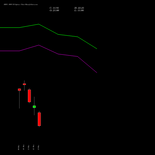 SBIN 1095 CE (CALL) 30 March 2026 options price chart analysis State Bank of India 