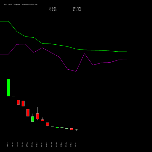 Live SBIN 1100 CE (CALL) 27 January 2026 options price chart analysis State Bank of India 