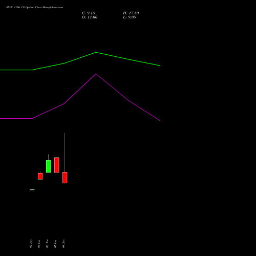 SBIN 1100 CE (CALL) 30 March 2026 options price chart analysis State Bank of India 