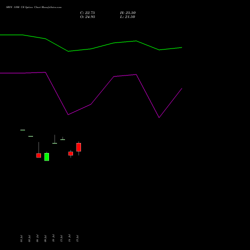 SBIN 1100 CE (CALL) 29 September 2026 options price chart analysis State Bank of India 